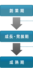 �n�Ɗ�&rarr;�����E���W��&rarr;���n��